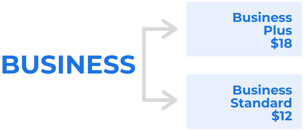 Planes Google Workspace business